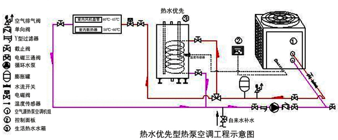空气能(源)热泵地暖系统原理