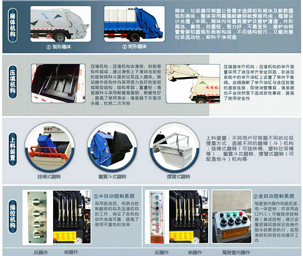 吉林大多利卡压缩垃圾车厂家销售点