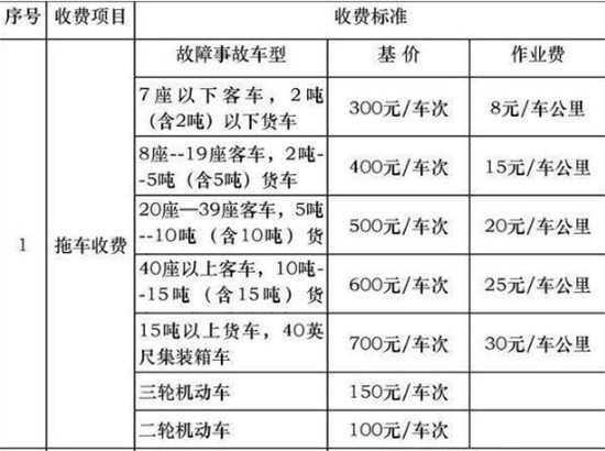 皮卡高速救援收费