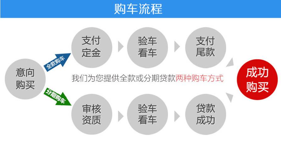 高速A型辅助移车配件价格